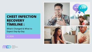 Chest Infection medication & Antibiotics Online In London